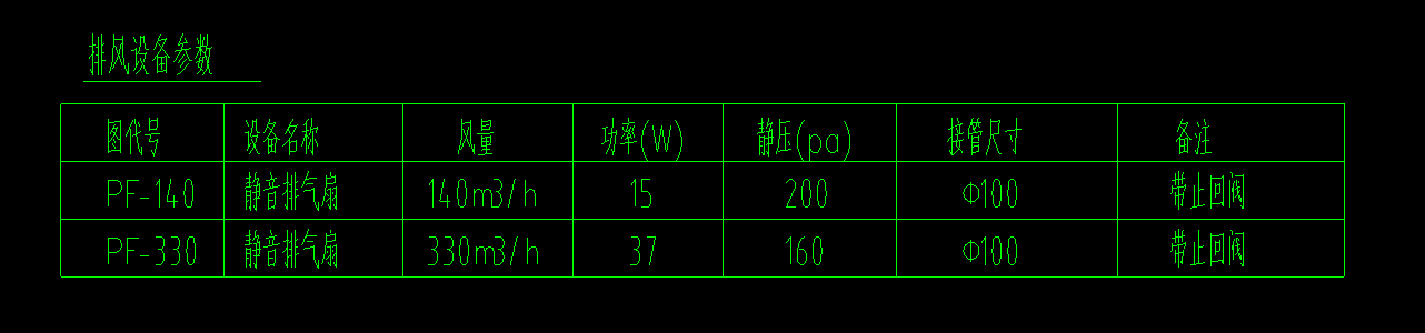 定额