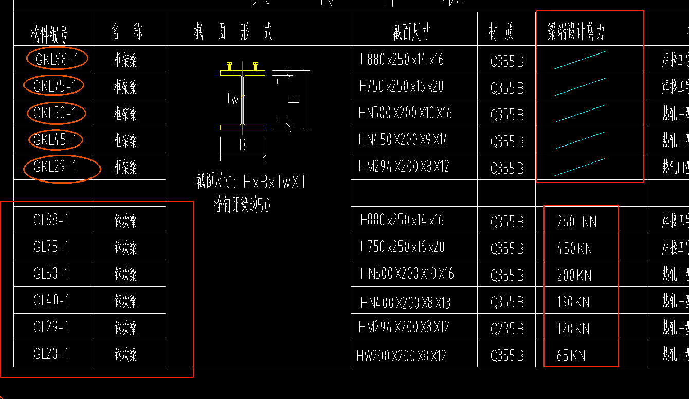 次梁