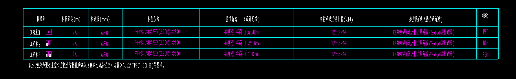 桩