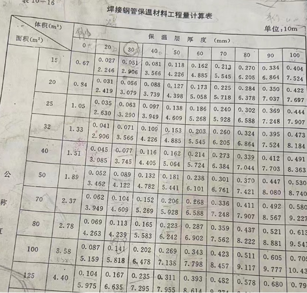 焊接钢管