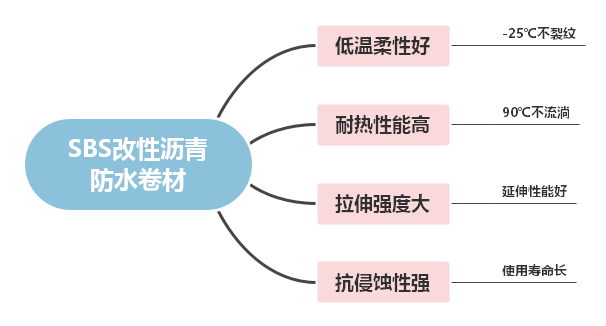 防水卷材