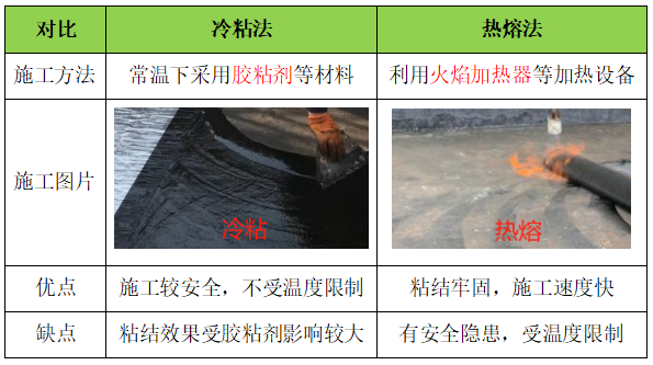 造价技能