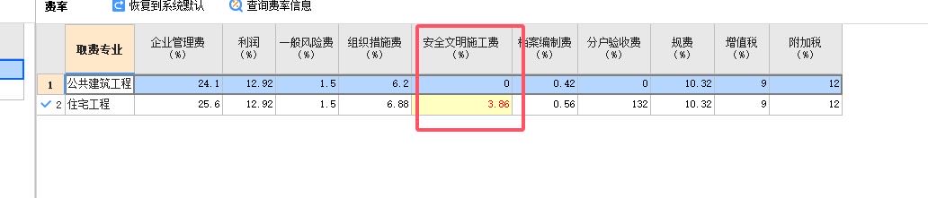 全費用