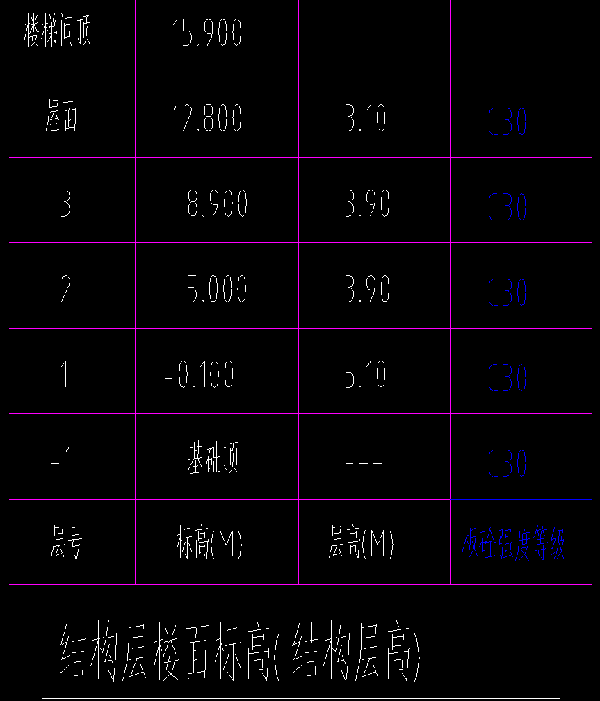 板标高
