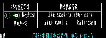 抗震等级