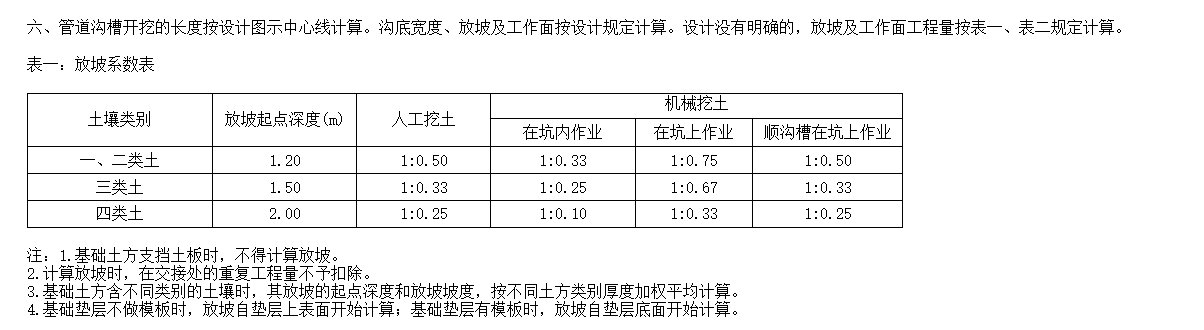 挖沟槽土方