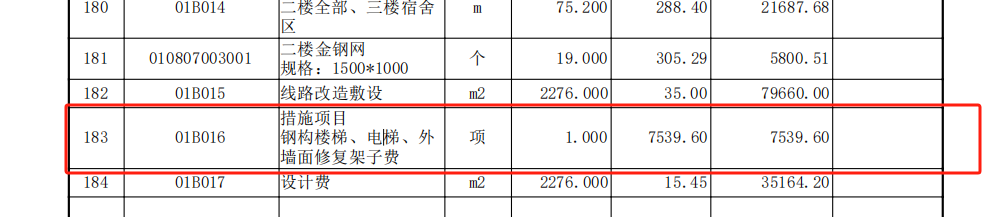 措施项