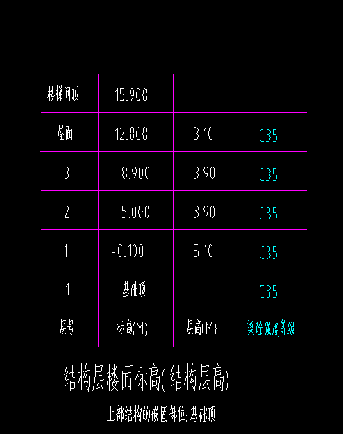 一层结构