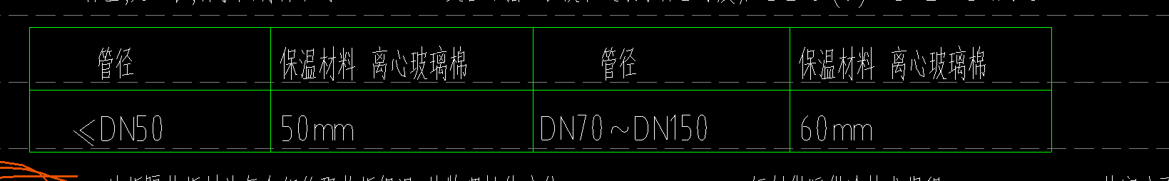 套哪个定额