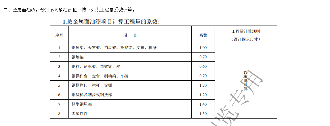 22定额
