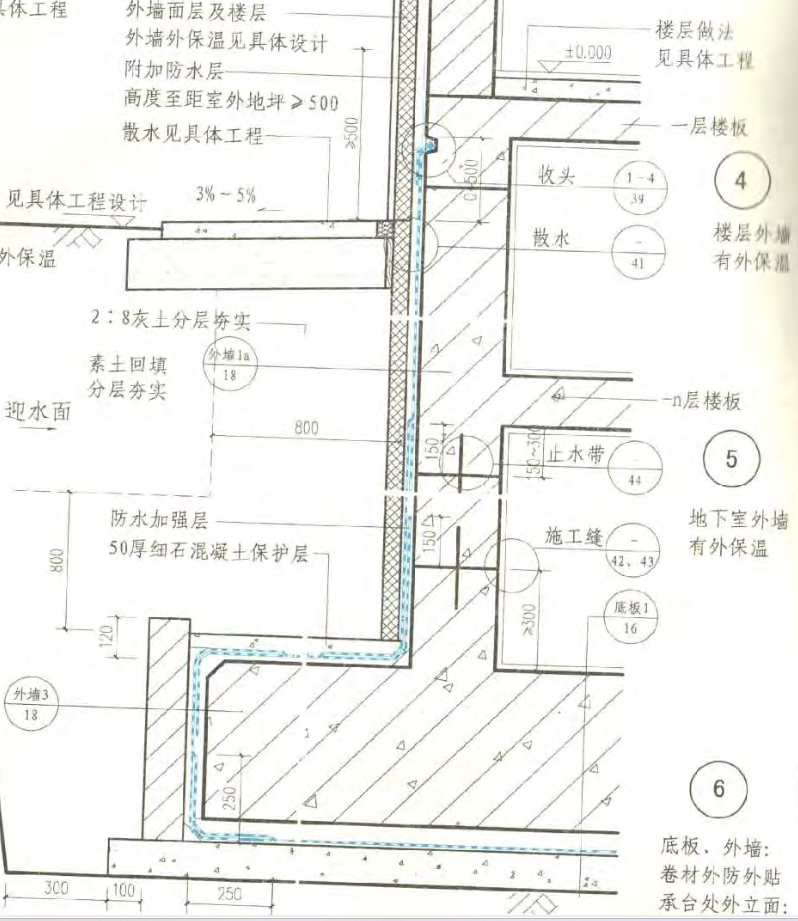 楼地面