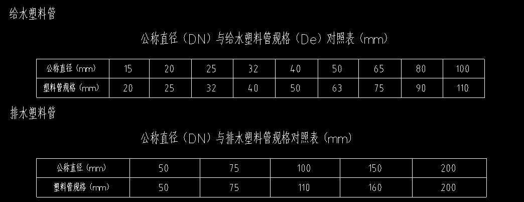 pvc管