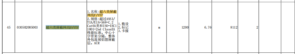 限价