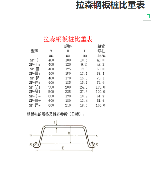 钢板桩桩长