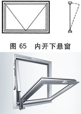 上悬