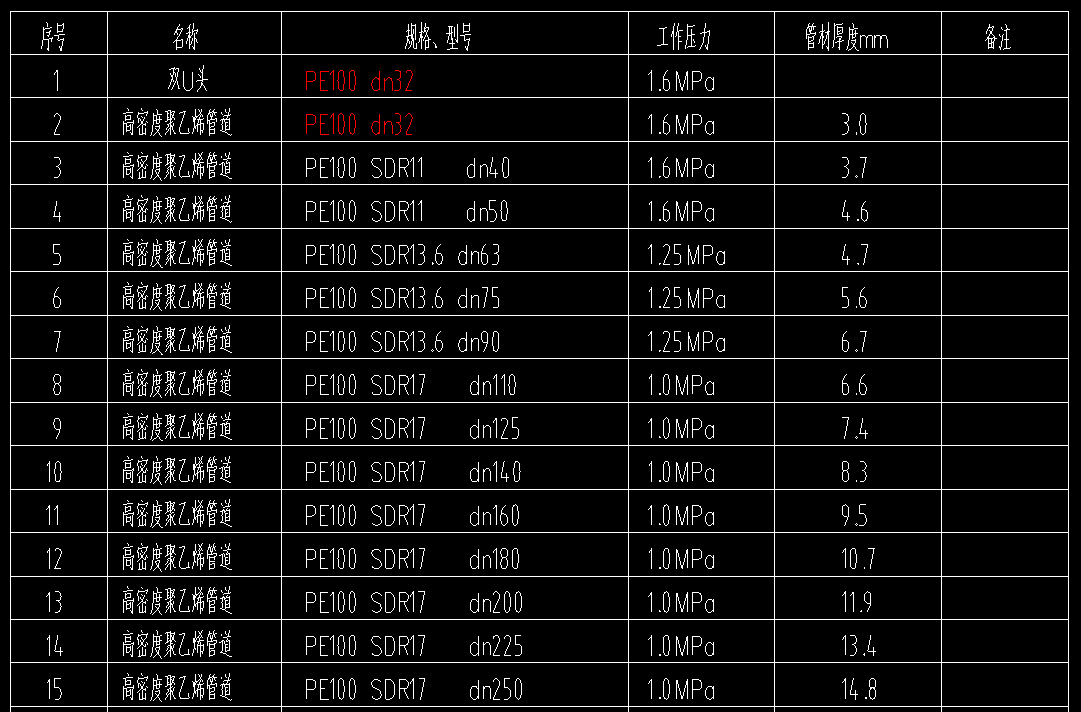 21定额