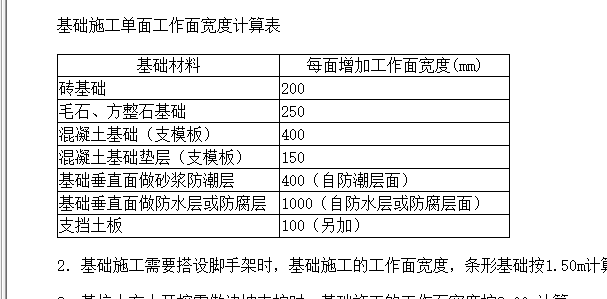 基础梁