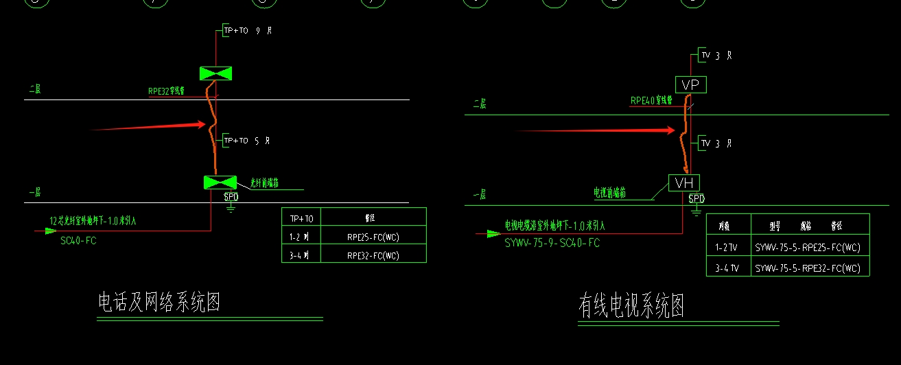 箱线