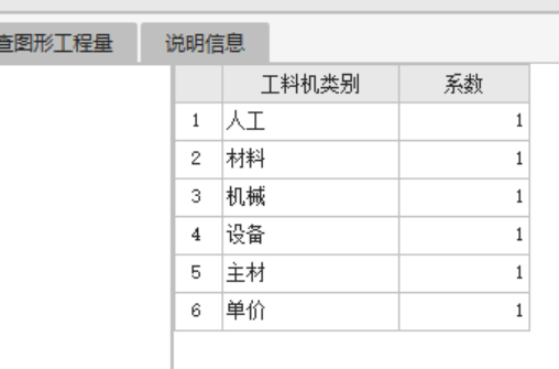 系数