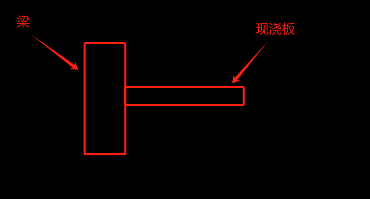 板标高