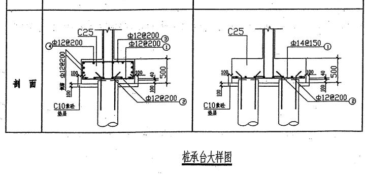 标高