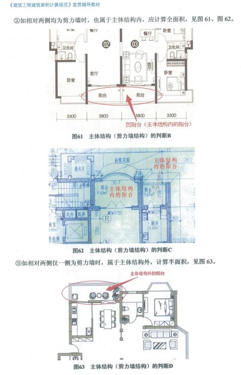 全面积