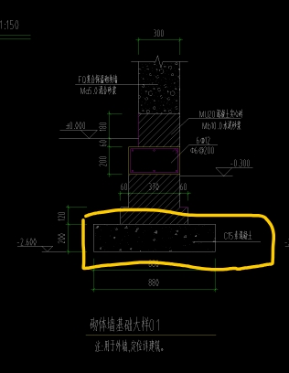 條形基礎(chǔ)