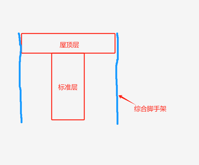 标准层