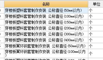 套什么定额