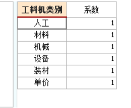 系数