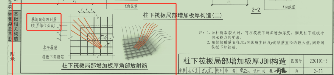 角部放射筋