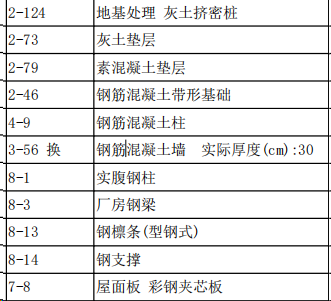 定额编码