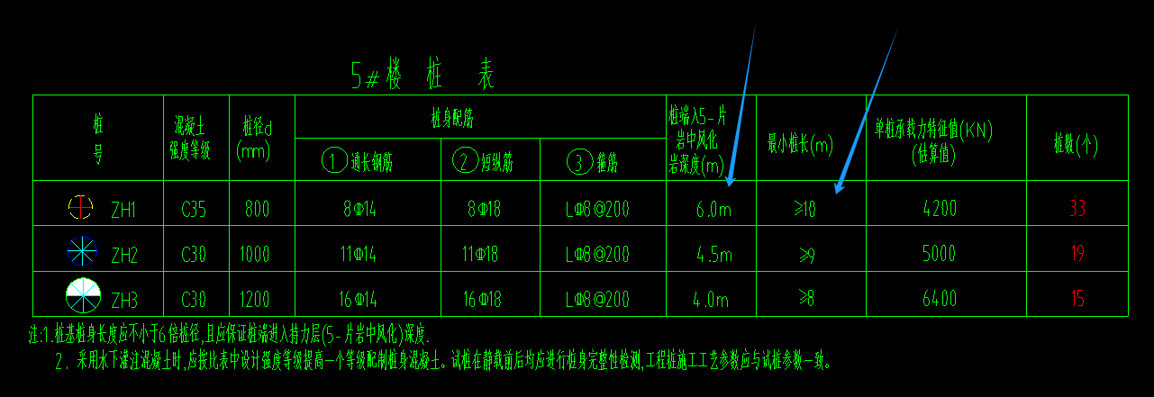 桩