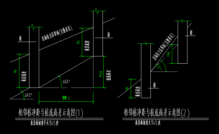 桩长如何确定