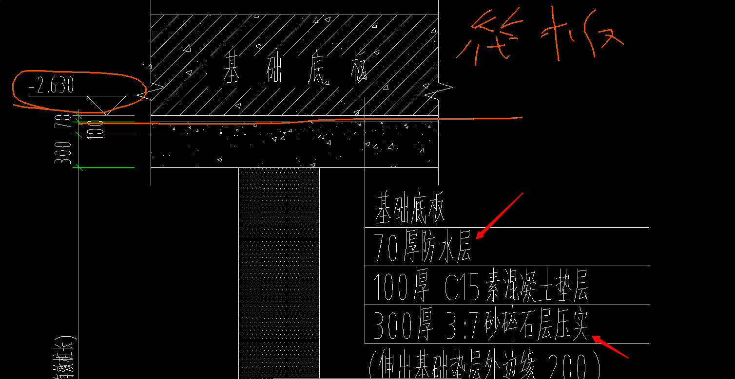 基础层