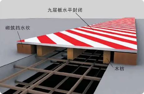后浇带
