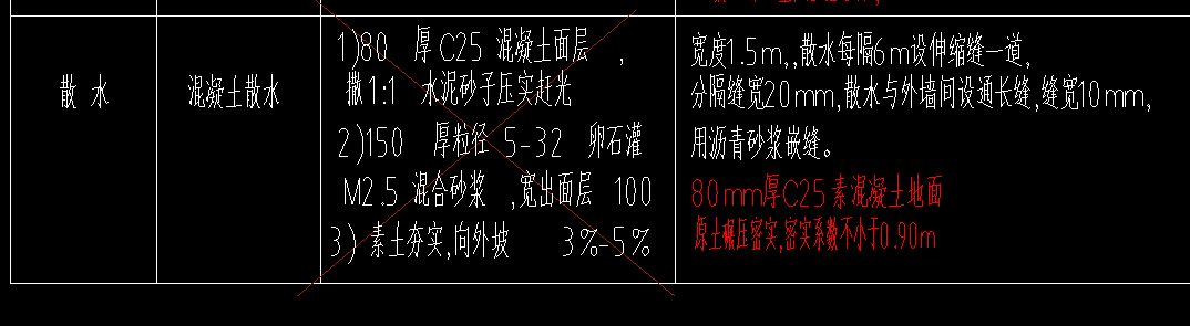 散水
