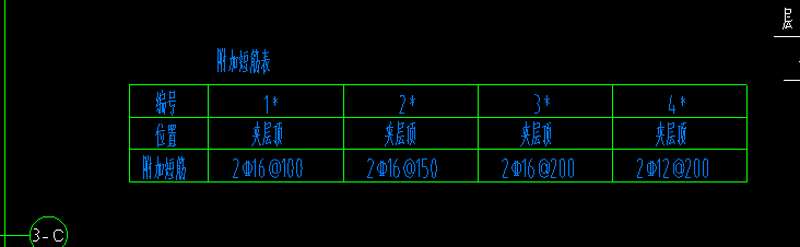 短筋