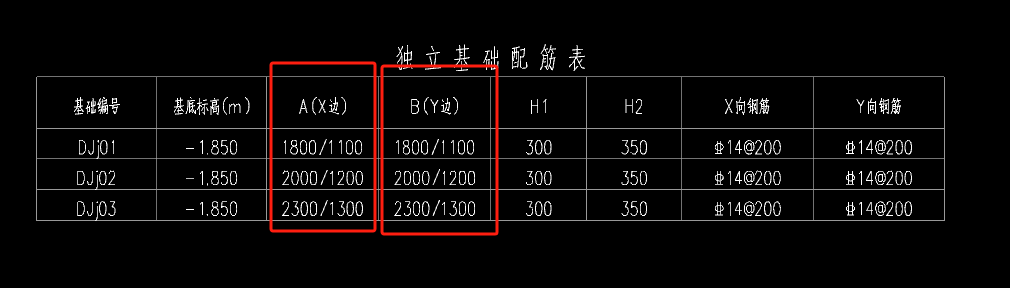 配筋表