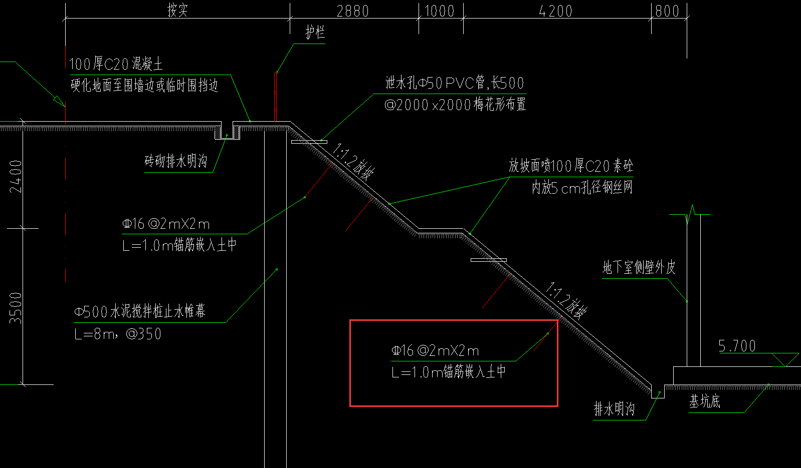下图中
