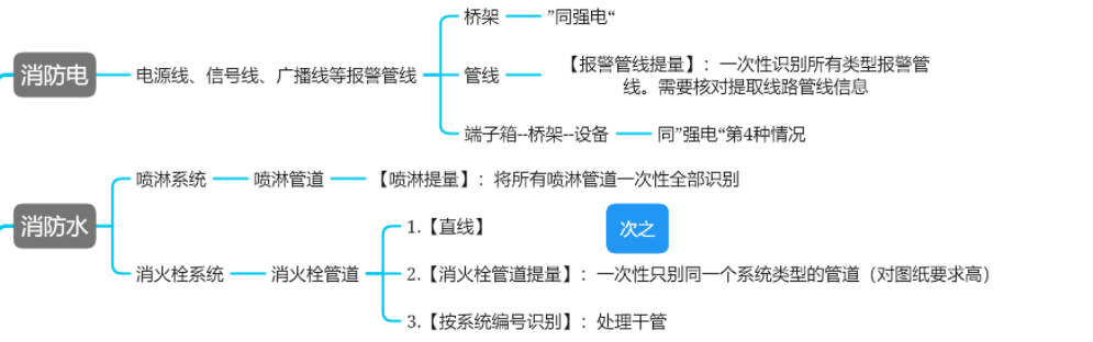 建筑人专属学习平台-建筑课堂
