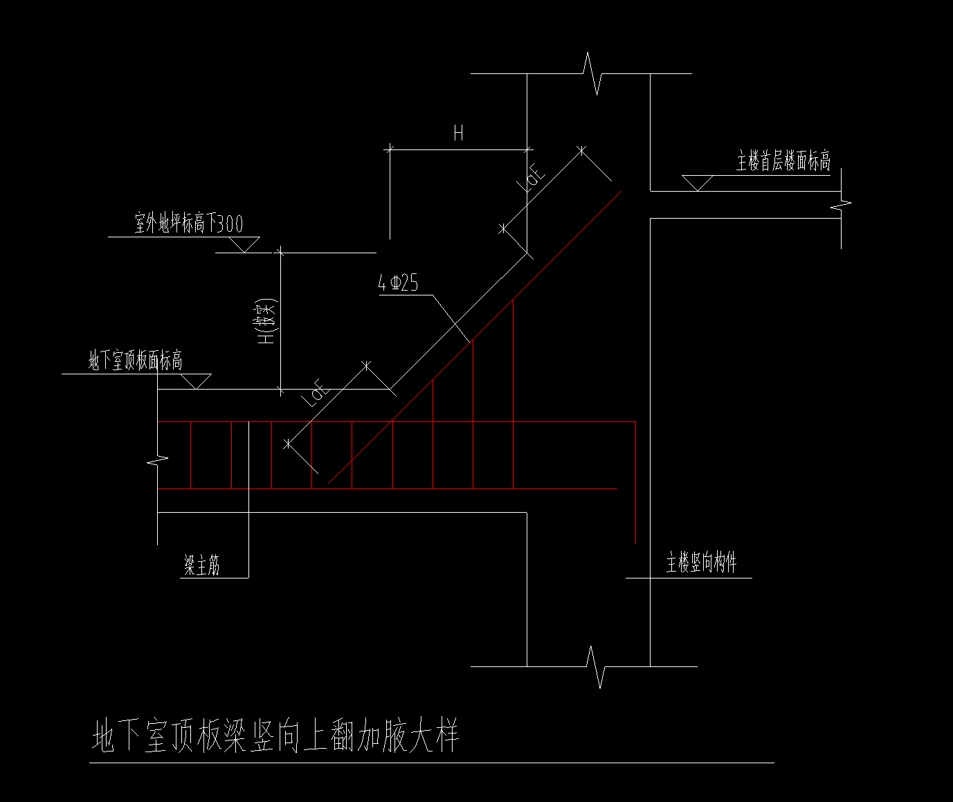 加腋