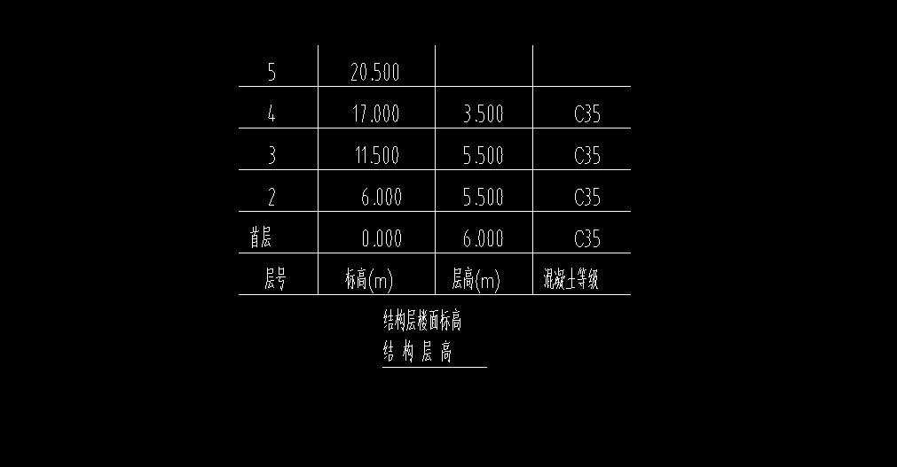 底模