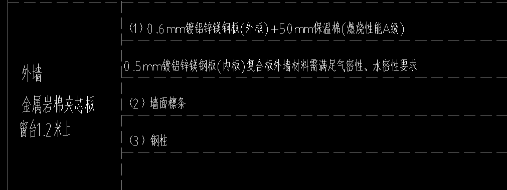 怎么组价