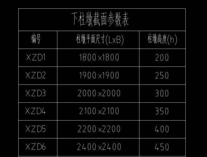 大样图
