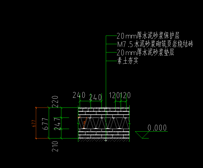 墙长