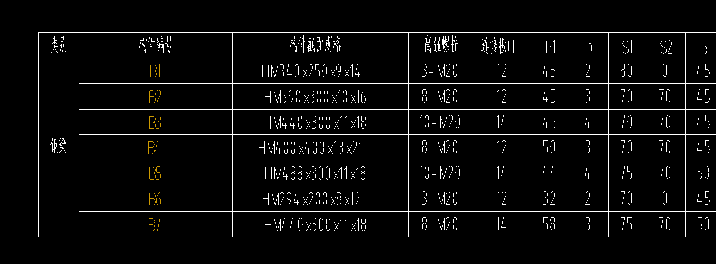 广联达服务新干线
