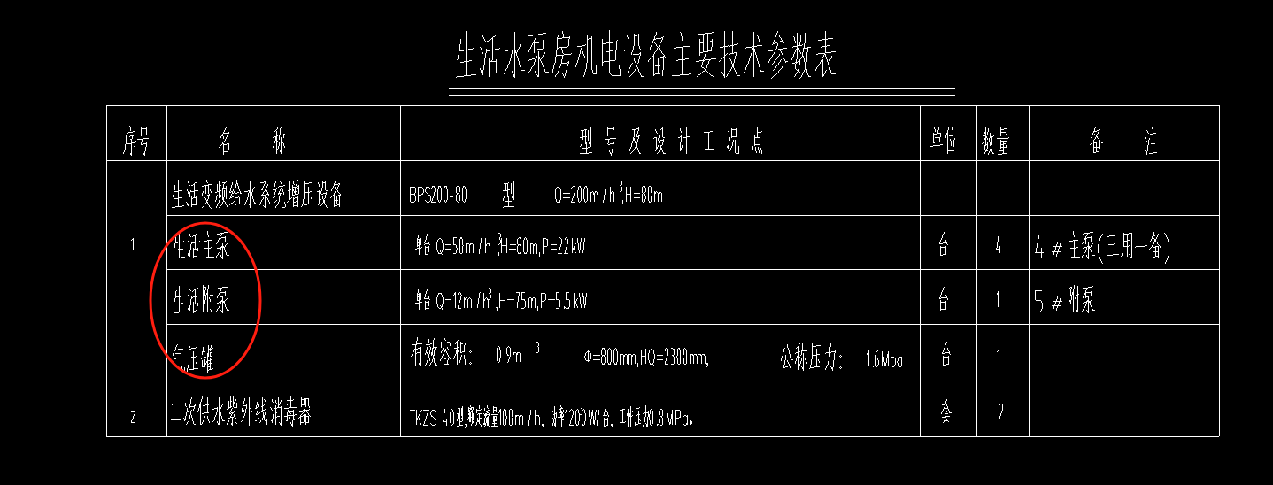 定额