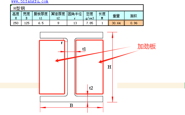 腹板