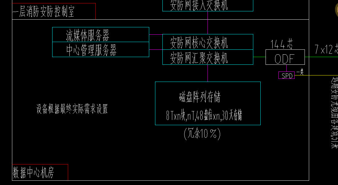 配电箱